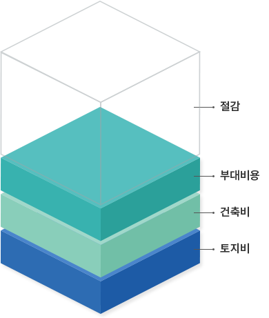 지역주택조합 아파트